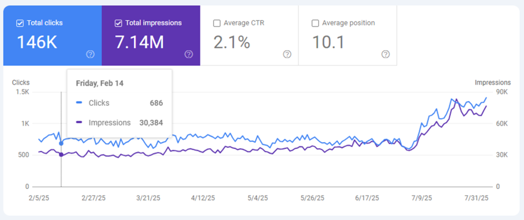 igaming seo