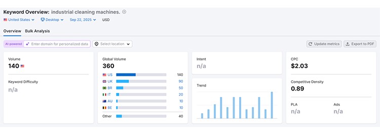 Analyze Search Volume & Difficulty