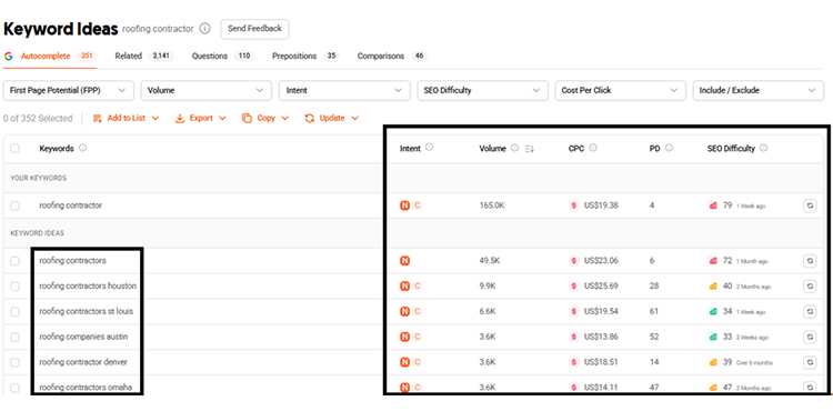 Check the Keyword Overview