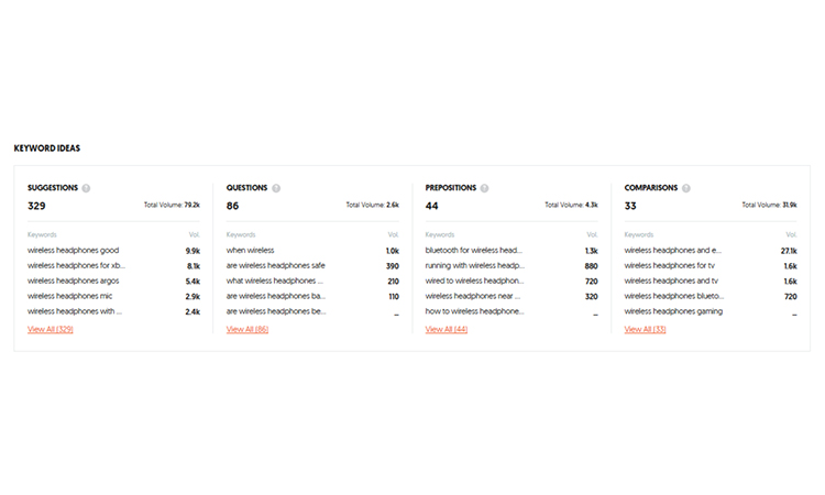 Explore Keyword Ideas