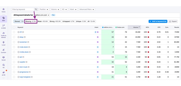 Missing Keywords from competitor
