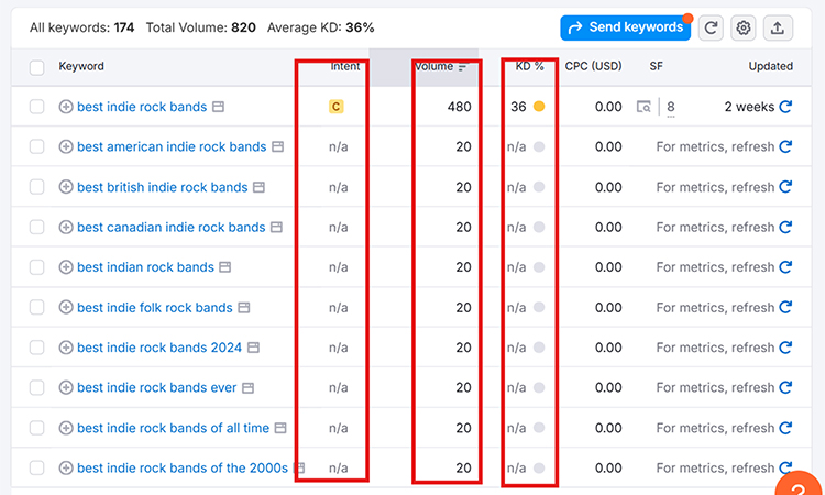 Use Long-Tail Keywords