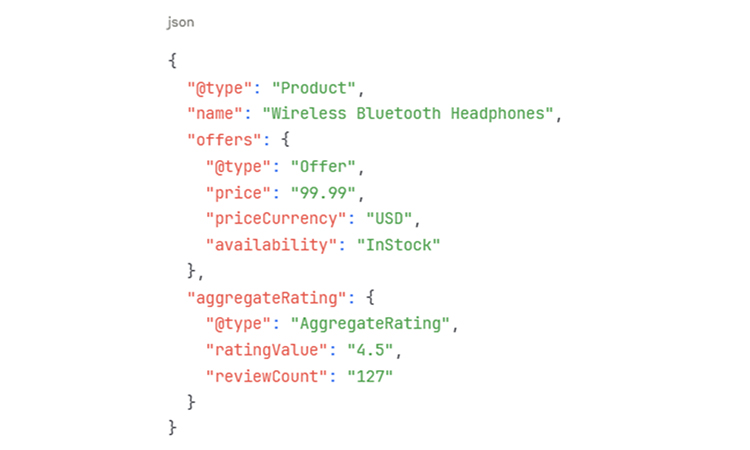 example of Schema Markup