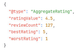 Aggregate Rating Setup