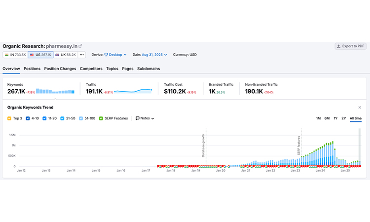 relevant data of website searched 