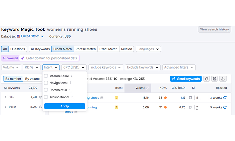 Keyword Targeting for Category-Level Searches