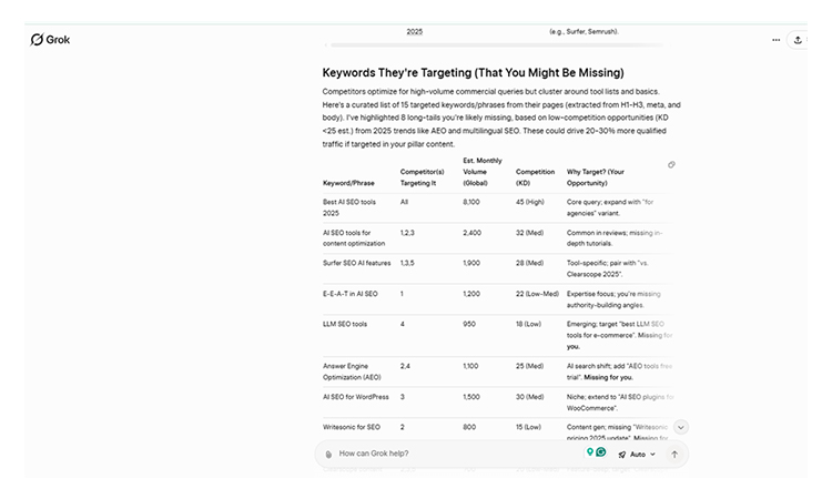 Competitor Strategy Analysis