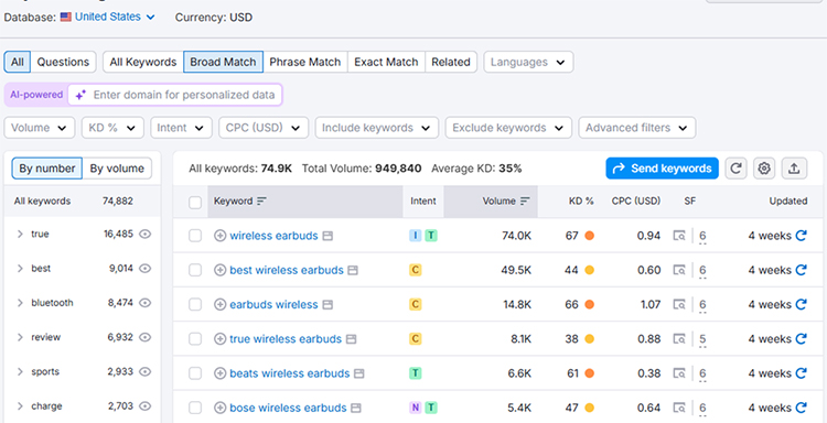 Keyword Magic Tool in Semrush