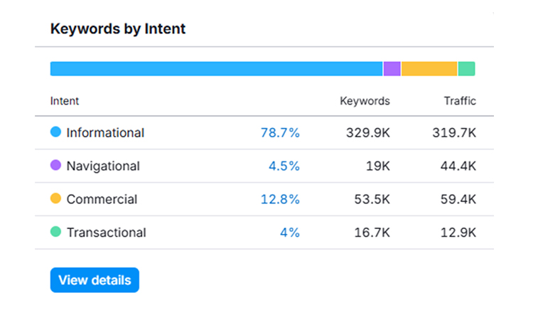 Keyword Research for Homepage seo