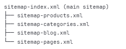 Organize by Content Type