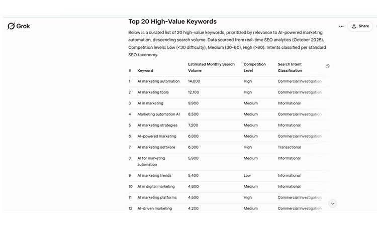 Primary Keyword Discovery