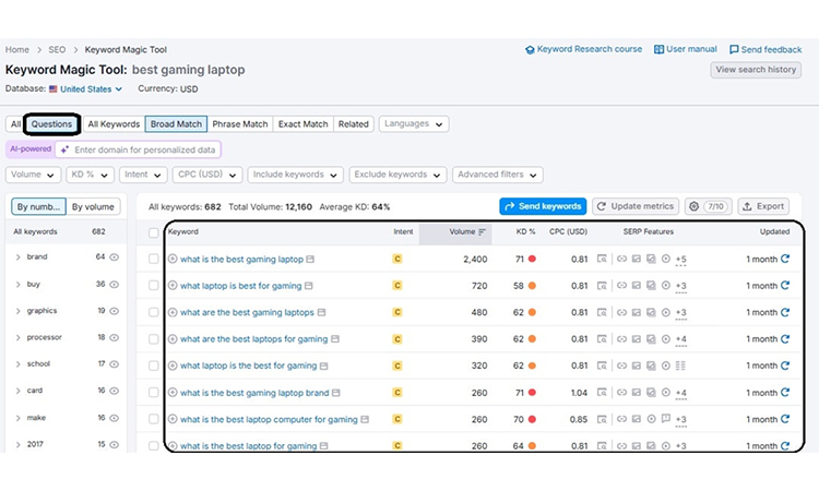 Question tab and get a question keyword