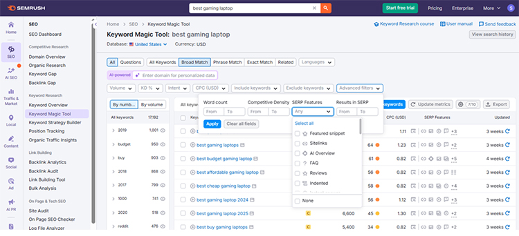Semrush displaying keyword tool