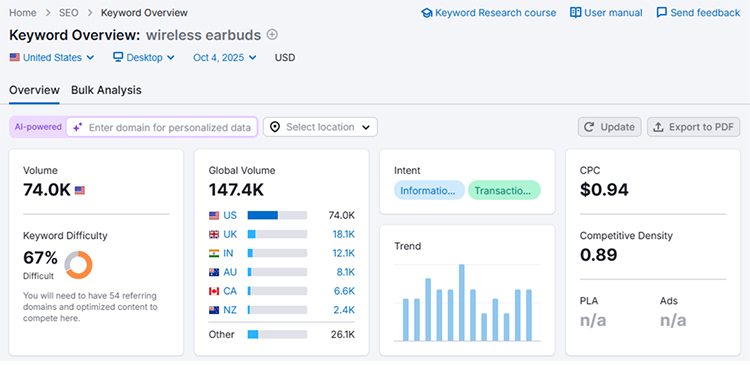broad view of search volume