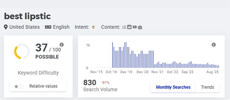 details for your primary keyword