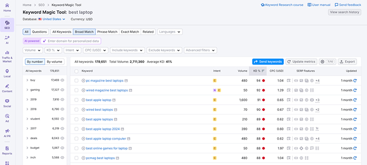 high-potential keyword