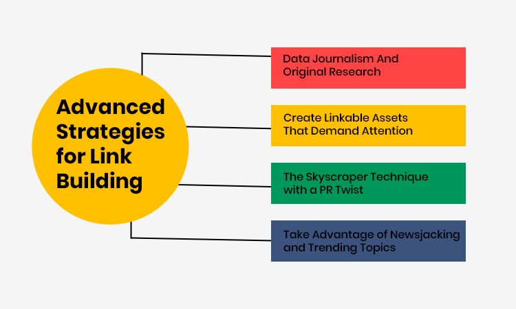 Advanced Strategies for Link Building