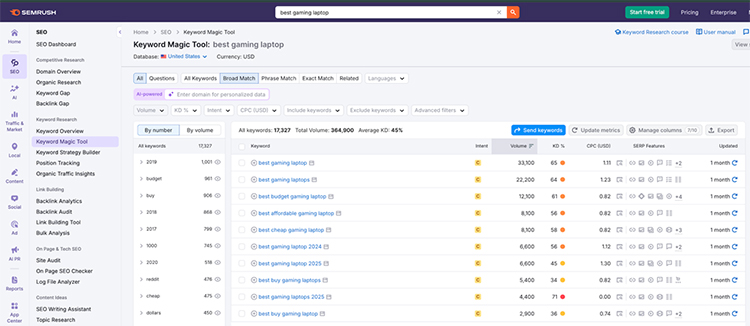 Check Key Metrics of Keywords