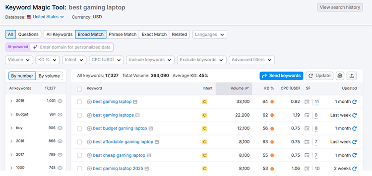 broad match keyword overview for best gaming laptop