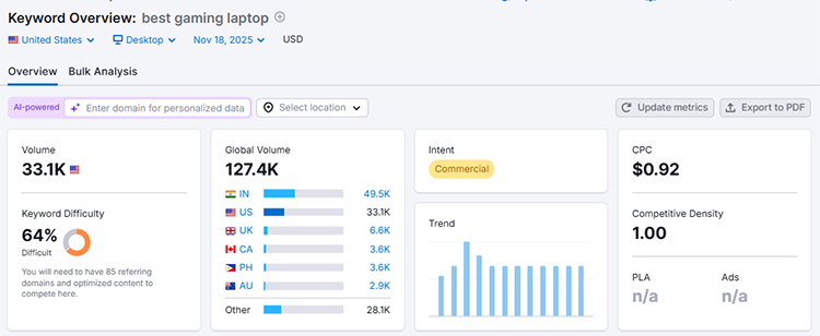 keyword overview for best gaming laptop