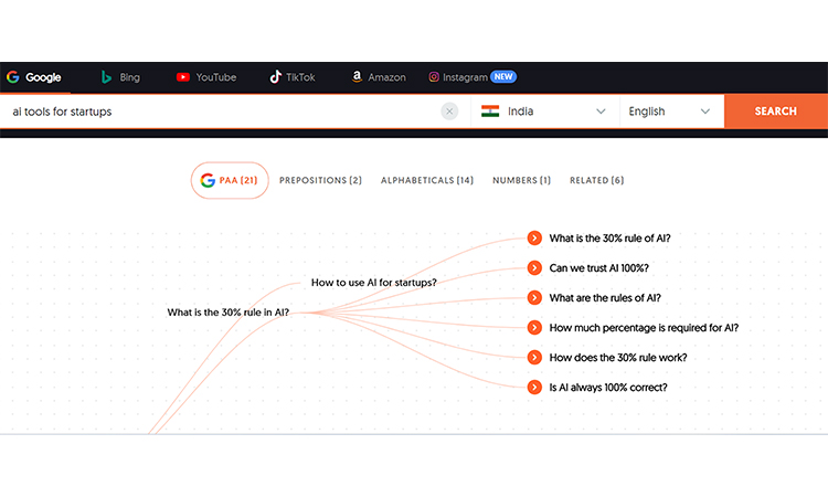 question-based queries