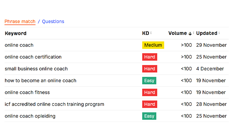 Ahref-keyword-difficulty