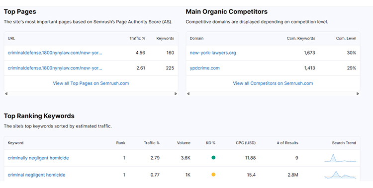 Backlinko-top-ranking-pages