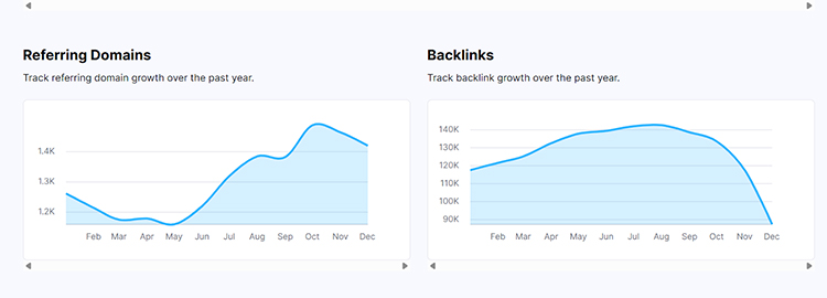 Different-domains-growth