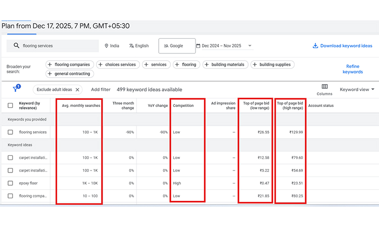 Use Keyword Research Tools