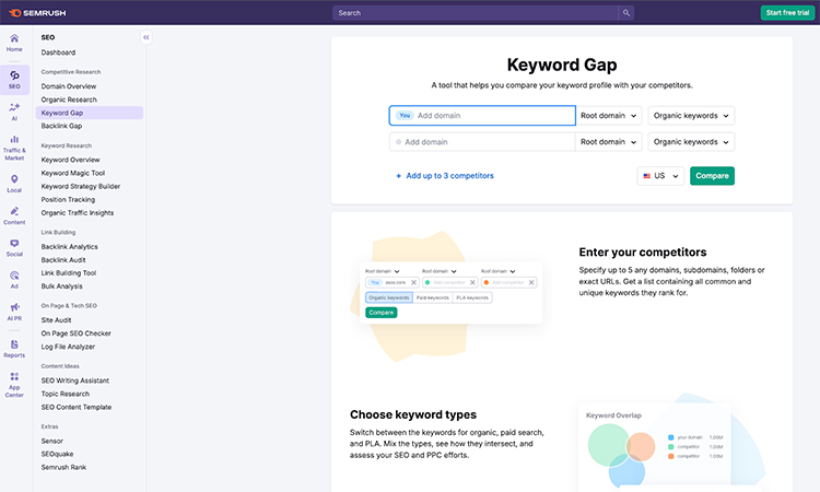 semrush keyword gap tool