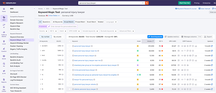 semrush keyword research tool