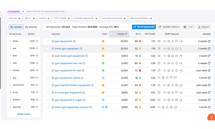 secondary and supportinbg keyword in semrush