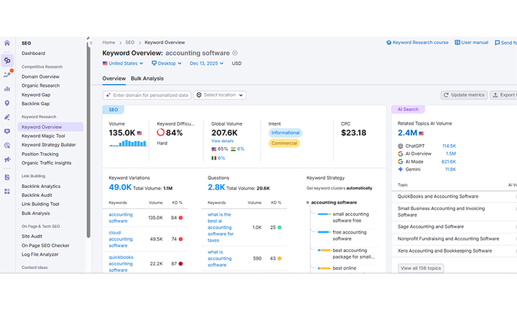 semrush keyword overview 