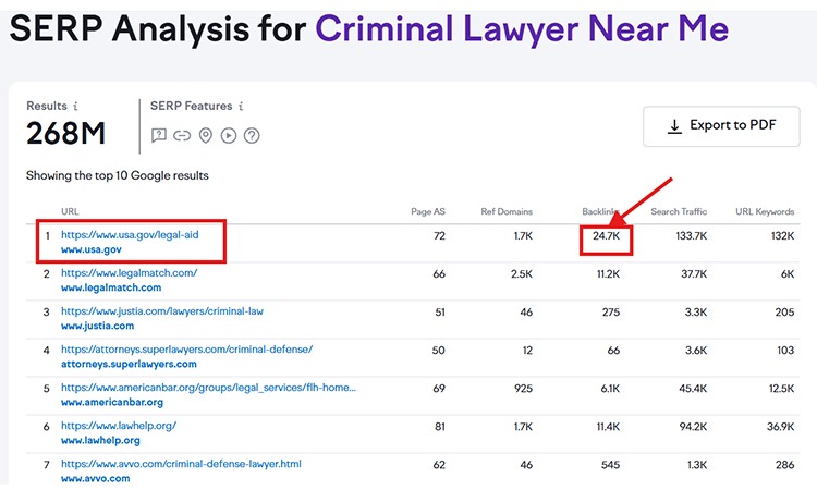serp analysis for criminal lawyers