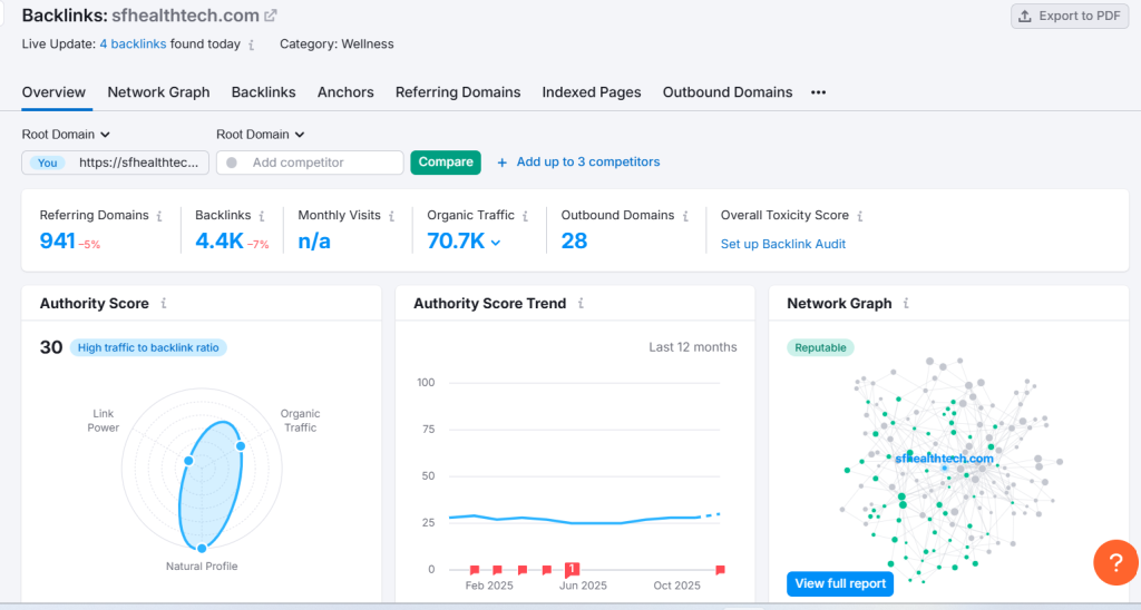 semrush backlinks checker