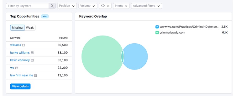 semrush keyword overlap tool
