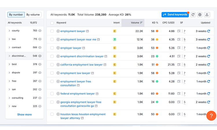 suggested keywords in semrush