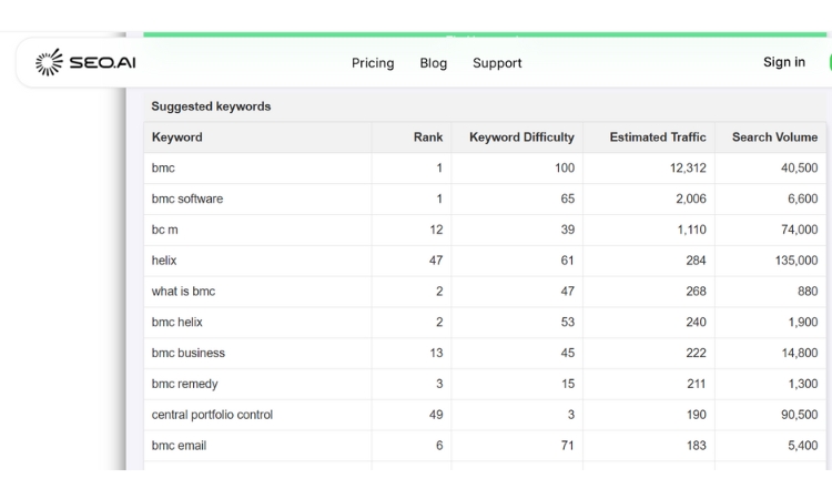 Keywords research in seo ai