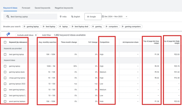 Find high-intent keywords