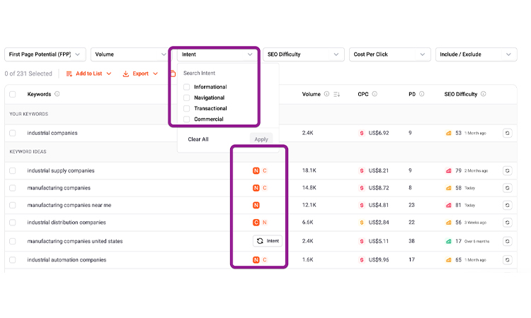 Conduct Industrial Keyword Research