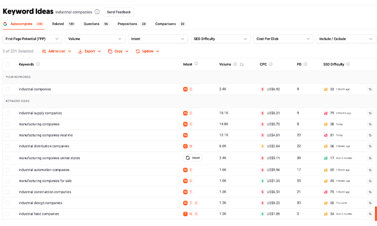 Keywords ideas in Ubersuggest