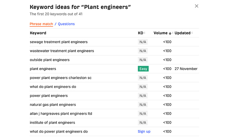 Seo Longtail Keywords for Industrial Companies