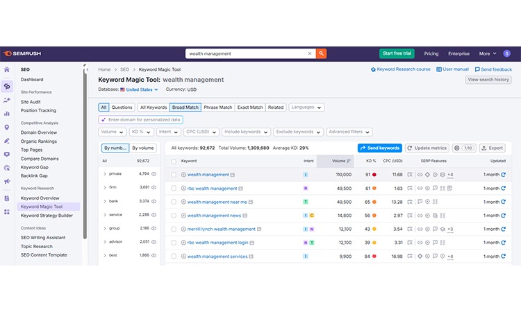 Use a Keyword Research Tool