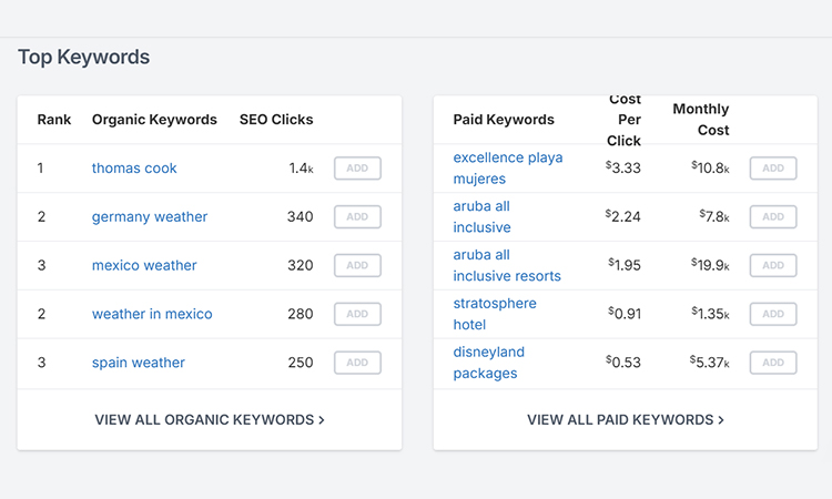 analyze-competitor-keywords
