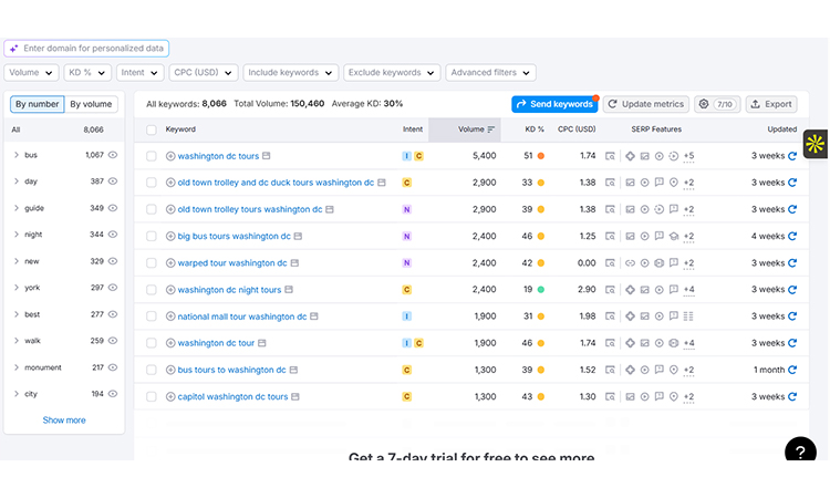 use-keyword-research-tools