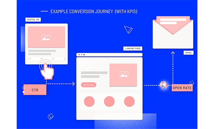 landing-pages