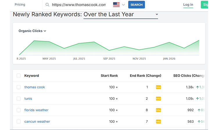 newly-ranked-keywords