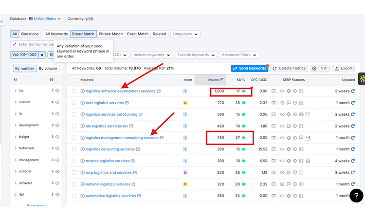use-long-tail-keywords