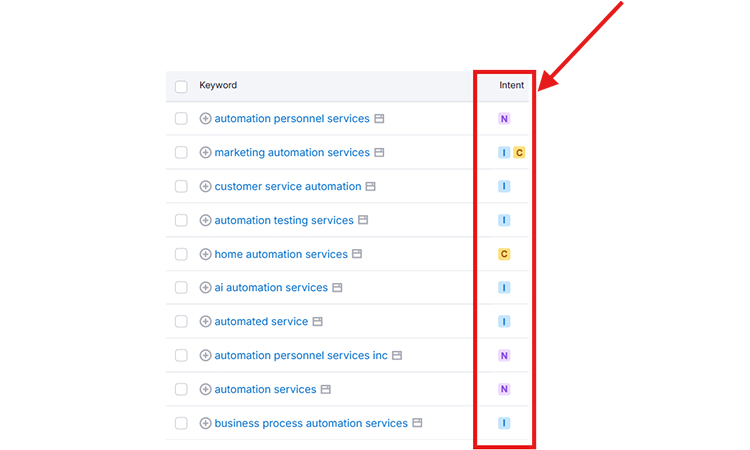 keyword-strategy