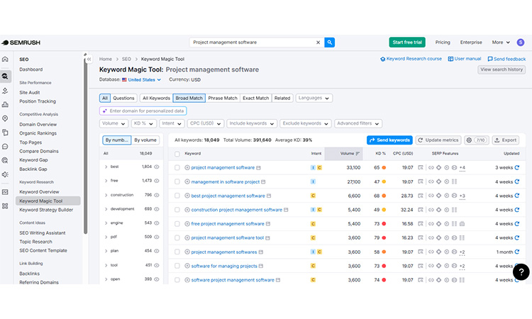 keyword-magic-tool